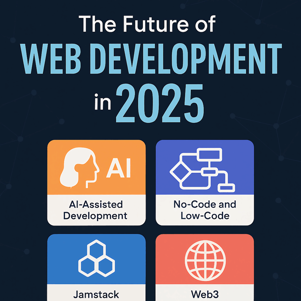 Illustration showcasing the future of web development in 2025 with icons representing AI coding, no-code tools, Jamstack, and blockchain technology