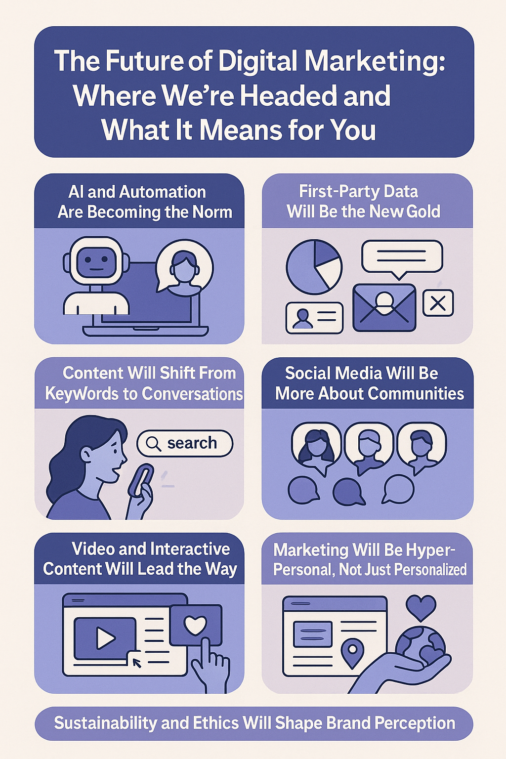 The Future of Digital Marketing: Where We’re Headed and What It Means for You
