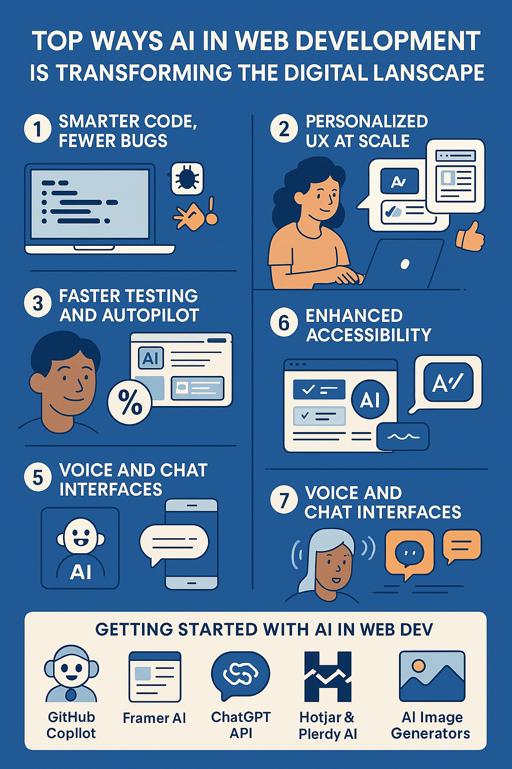 Top Ways AI in Web Development Is Transforming the Digital Landscape