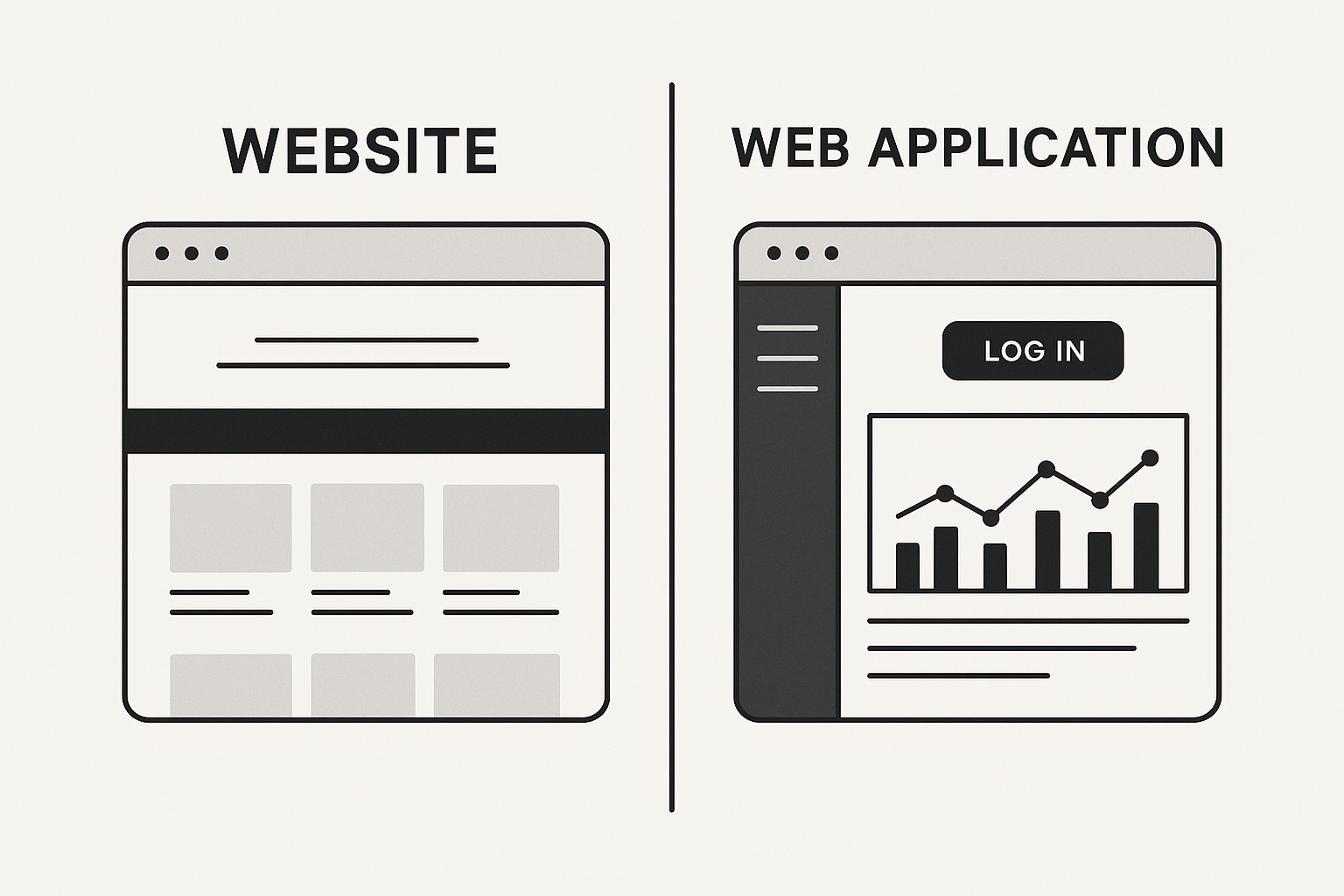 Website vs Web Application: What’s the Real Difference?